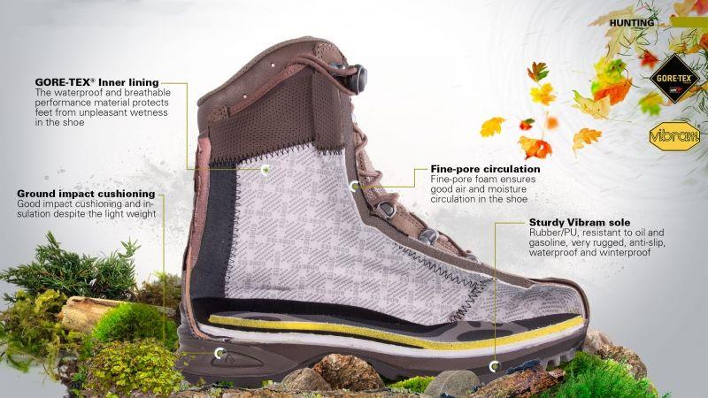 Haix Brand Military Quality Boots Waterproof Goretex Alla säsonger Campingjakt