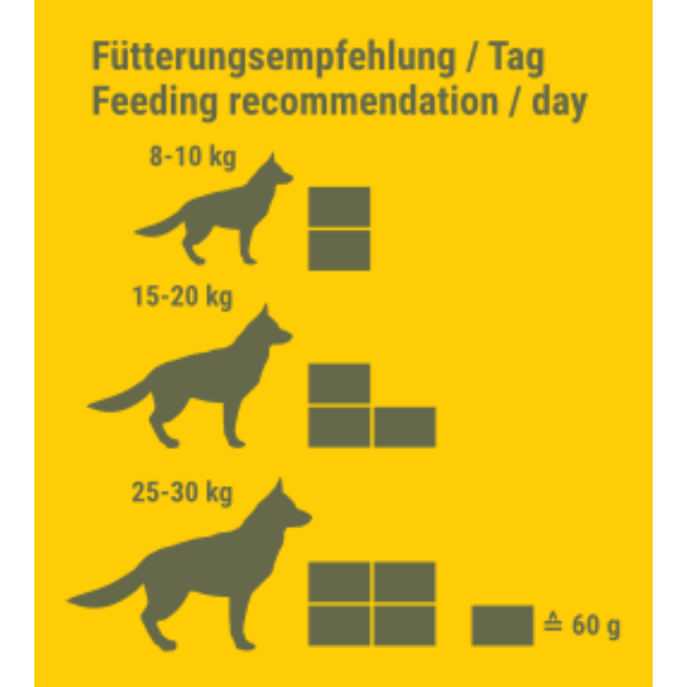 CONVAR FOOD-4DOX Long-Life Hundfoder nödranson 10-års hållbarhet 120g